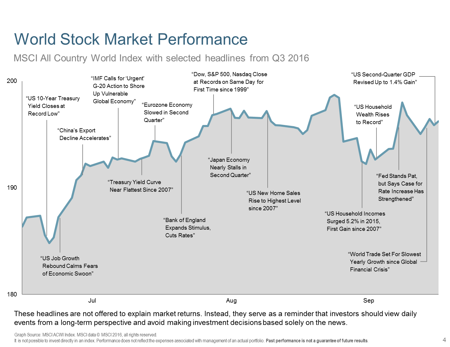 3q16-world-stock-mkt-perf-chart