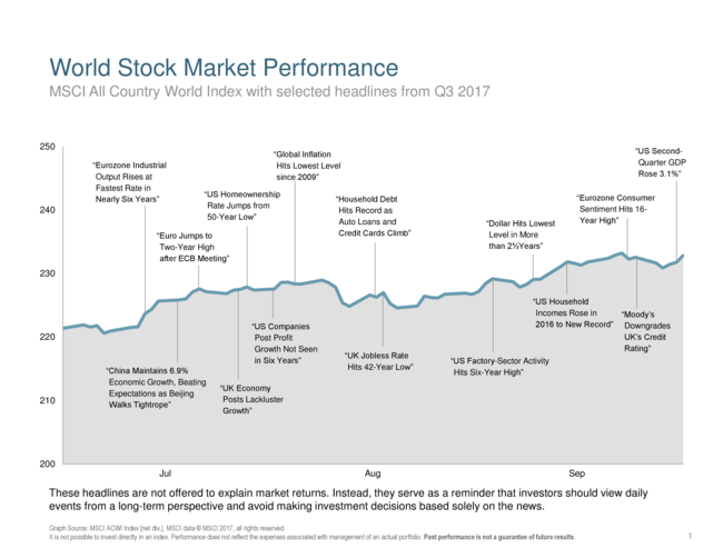 3Q17 DFA World Market Review _1_ 2