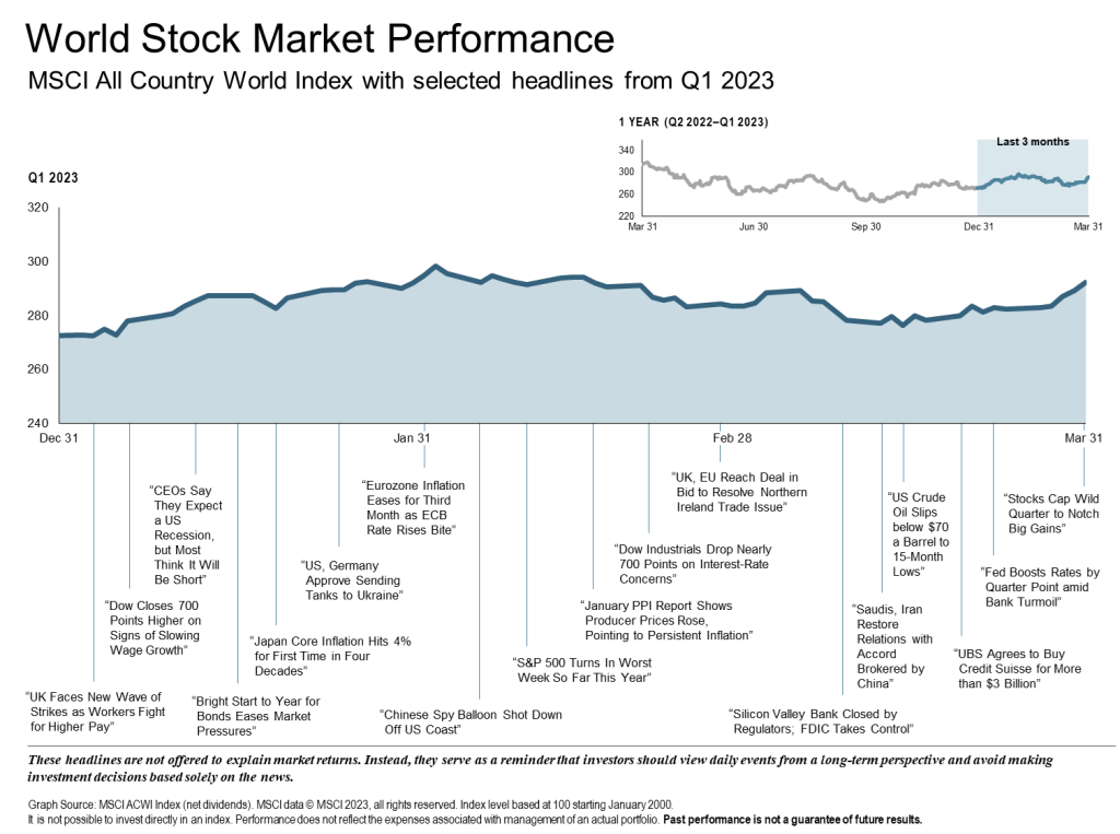 q1-2023-financial-market-commentary-outlook